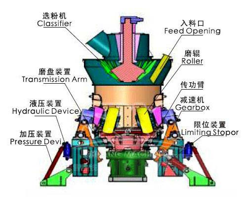 保溫材料磨粉機