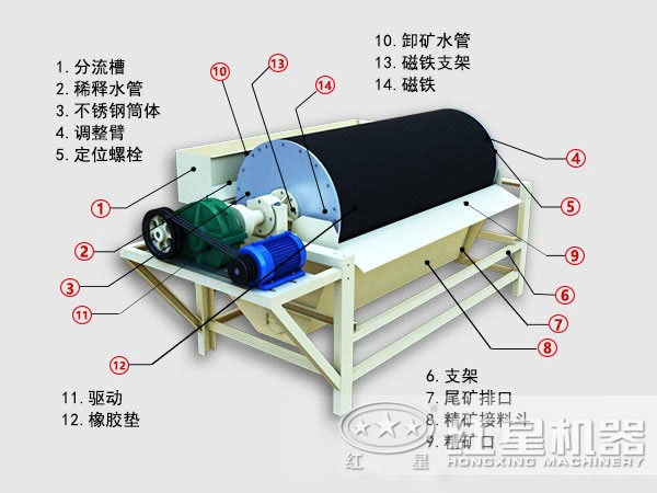 礦用磁選機結構圖