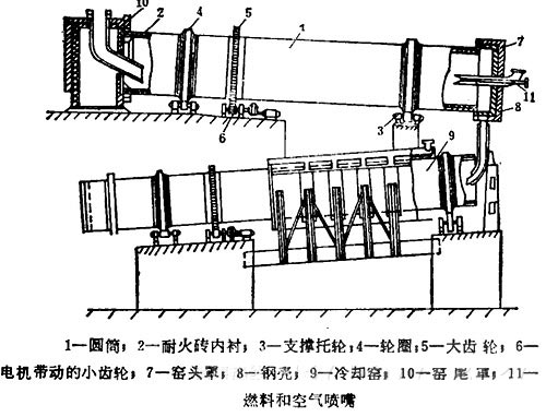 硅藻土回轉窯