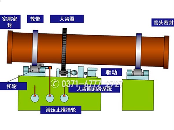 回轉窯結構