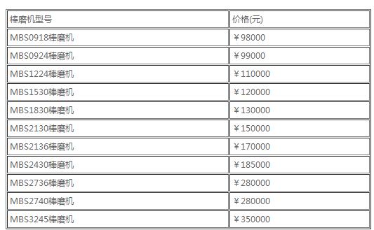 棒式制砂機價(jià)格單