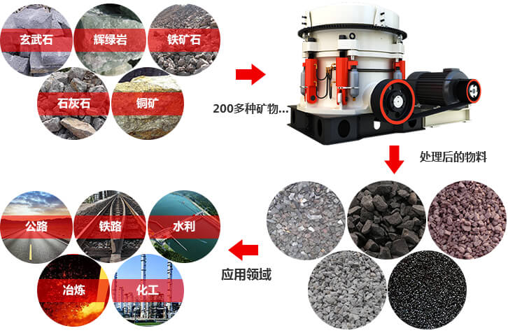 液壓圓錐石料破碎設備廣泛應用