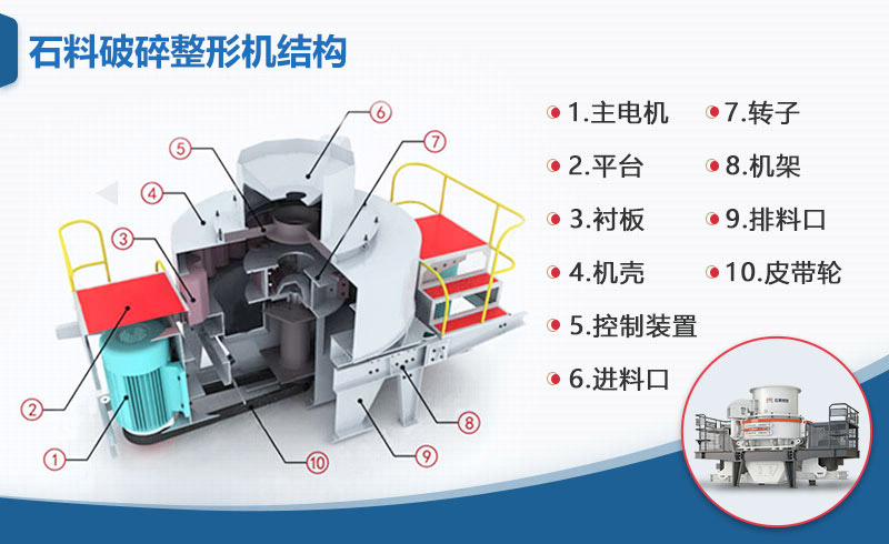 石料破碎整形機結構圖