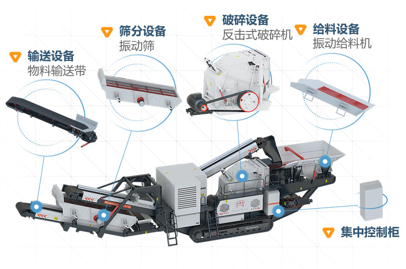 建筑垃圾移動(dòng)式破碎站組成構造