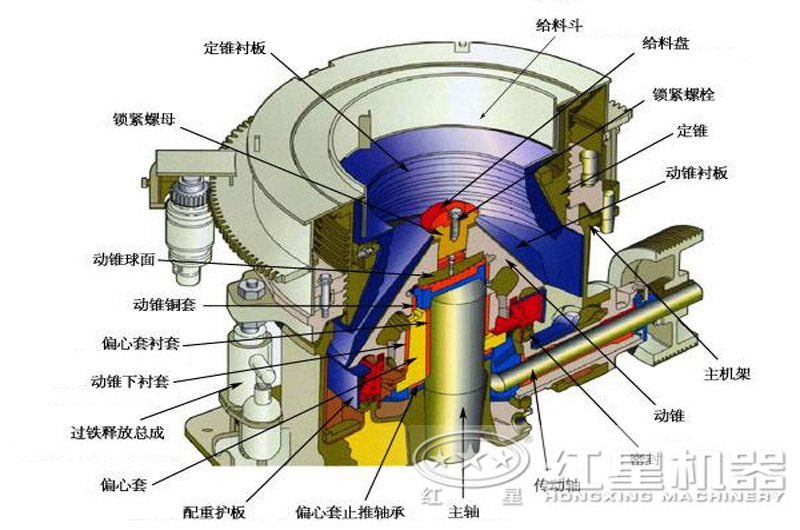 多缸液壓圓錐破碎機內部結構