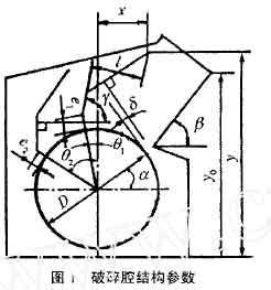 破碎機轉子直徑D和轉子產(chǎn)度L