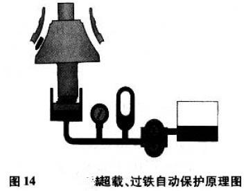 過(guò)載、過(guò)鐵自動(dòng)保護原理圖