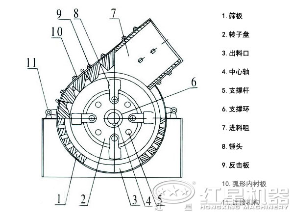 錘式打砂機結構