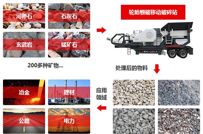 移動(dòng)式石子破碎機的廣泛應用