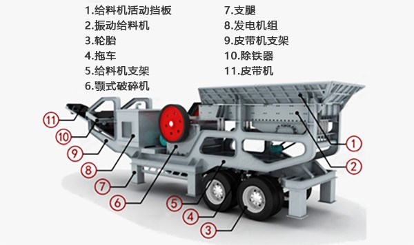 車(chē)載移動(dòng)破碎機|破碎站