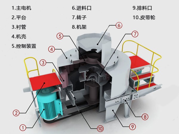 日產(chǎn)5000噸HVI1263整型制砂機結構示意圖