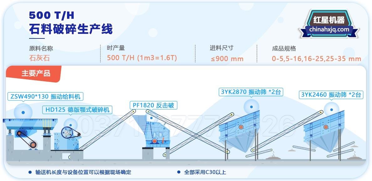 500t/h沙石生產(chǎn)線(xiàn)配置簡(jiǎn)易流程圖