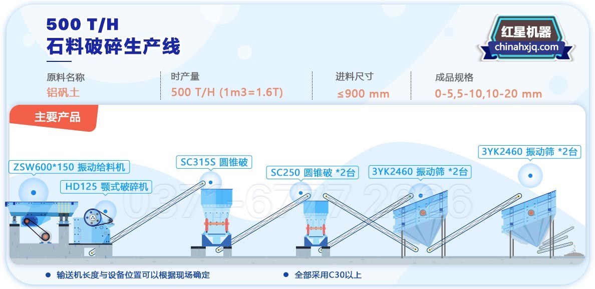 時(shí)產(chǎn)500噸沙石生產(chǎn)線(xiàn)工藝流程圖