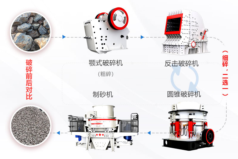 制砂生產(chǎn)生產(chǎn)線(xiàn)簡(jiǎn)易流程圖