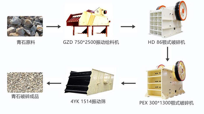 時(shí)產(chǎn)100噸的青石破碎生產(chǎn)線(xiàn)配置細顎破方案配置圖