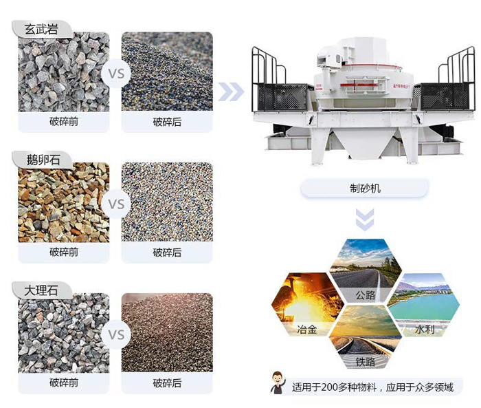 HXVSI-7611整形制沙機能夠將砂石物料整形成物料