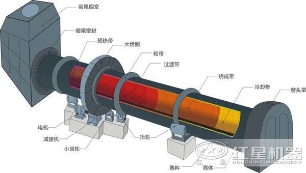 鈦白粉回轉窯結構圖