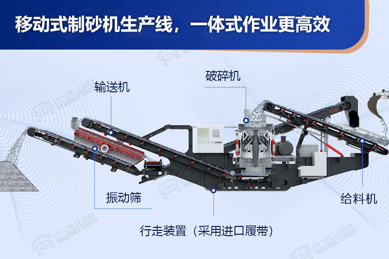 移動(dòng)式制砂機生產(chǎn)線(xiàn)一體式作業(yè)效能高