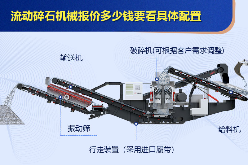 流動(dòng)碎石機械報價(jià)多少錢(qián)要看配置