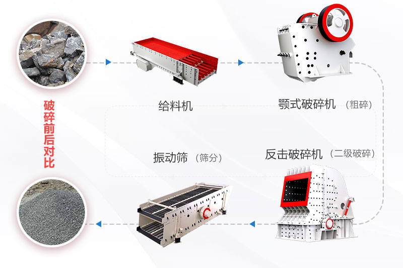 石灰石生產(chǎn)線(xiàn)工藝