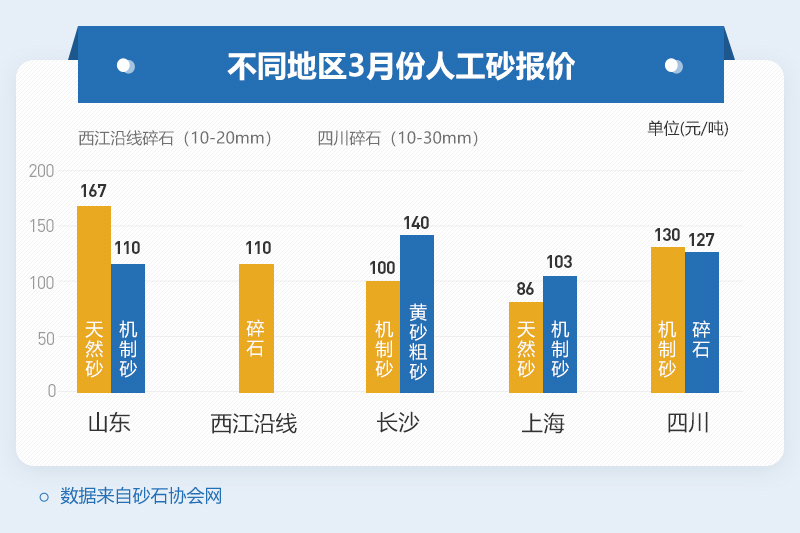 不同地區砂石價(jià)格表