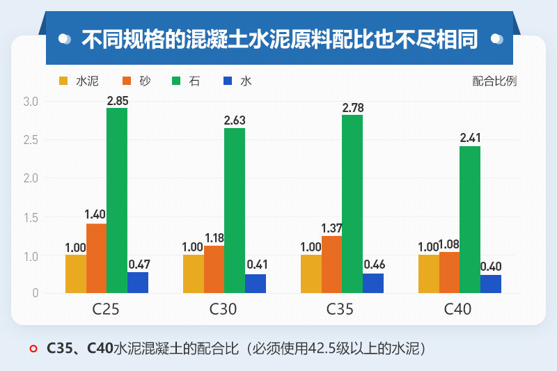 水泥原料的配比情況