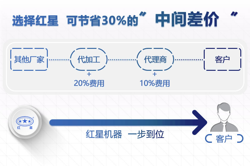 選紅星機器小型石子粉碎設備價(jià)格更實(shí)惠