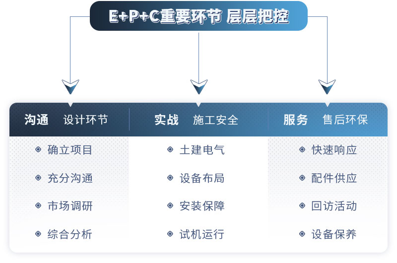 紅星廠(chǎng)家為您量身定制