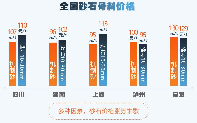 石子價(jià)格高，投資利潤好