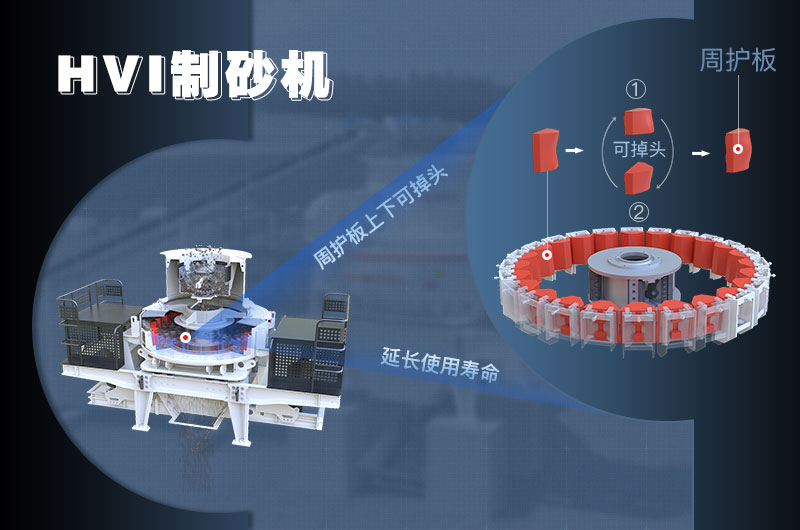 HVI新型制砂機周護板可上下掉頭，壽命長(cháng)