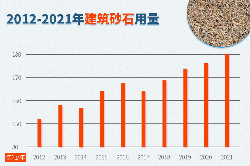 國內基建行業(yè)砂石用量缺口較大