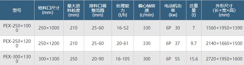 時(shí)產(chǎn)50噸細鄂破機型號參數