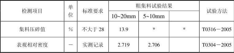 石子標準