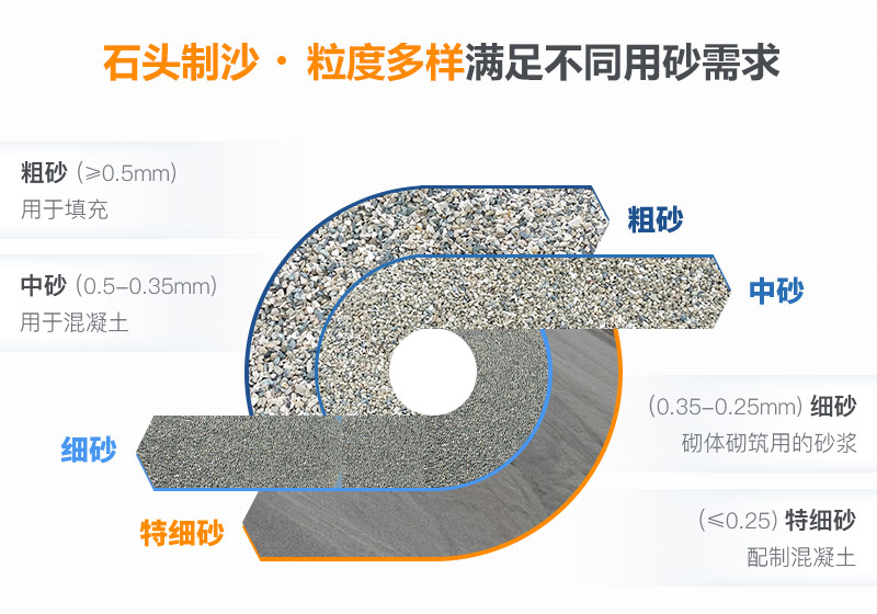 石頭做的沙子不同規格展示